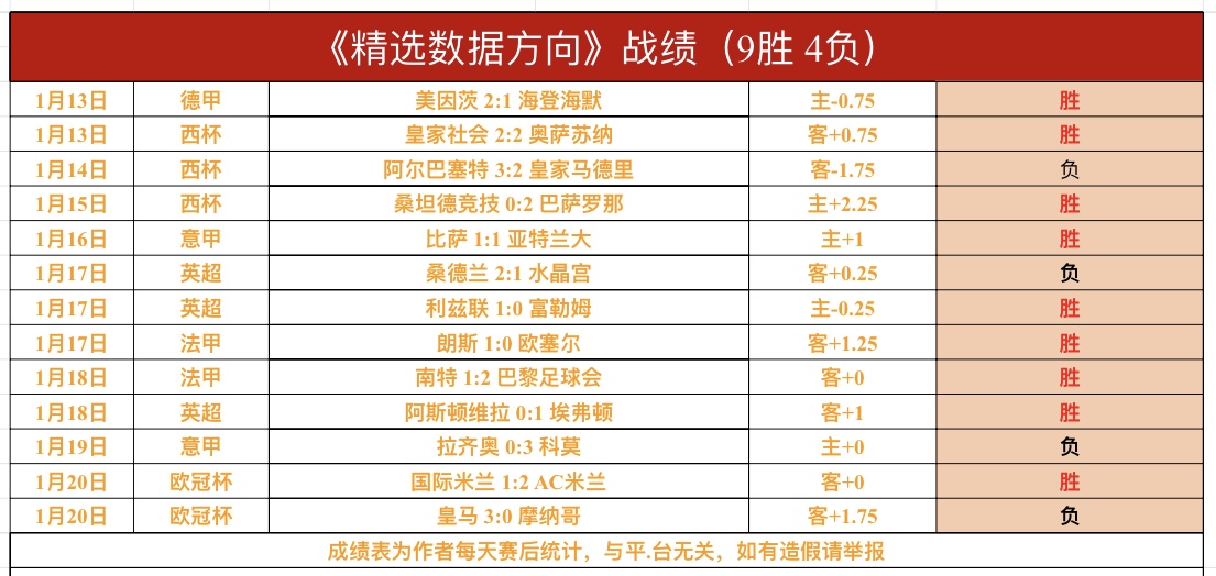 凯恩力压群,揽获,张队魂宝票,太阳城,太阳城娱乐,太阳城app,太阳城赌场
