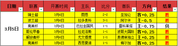 灰熊对阵骑,士赛事推荐,太阳城,太阳城,太阳城娱乐,太阳城app,太阳城赌场