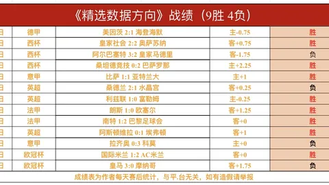 “凯恩力压群雄，揽获16张队魂宝票，阿方索、图赫尔领衔赞声如潮！”