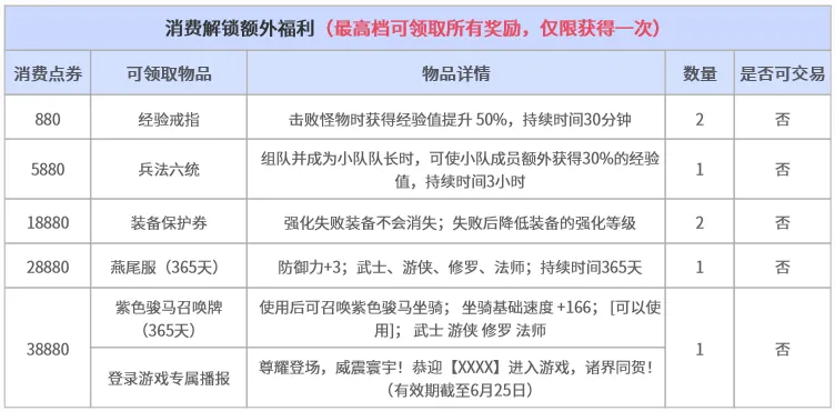 世界杯夺冠,热门提前对,一队优势明,太阳城,太阳城娱乐,太阳城app,太阳城赌场