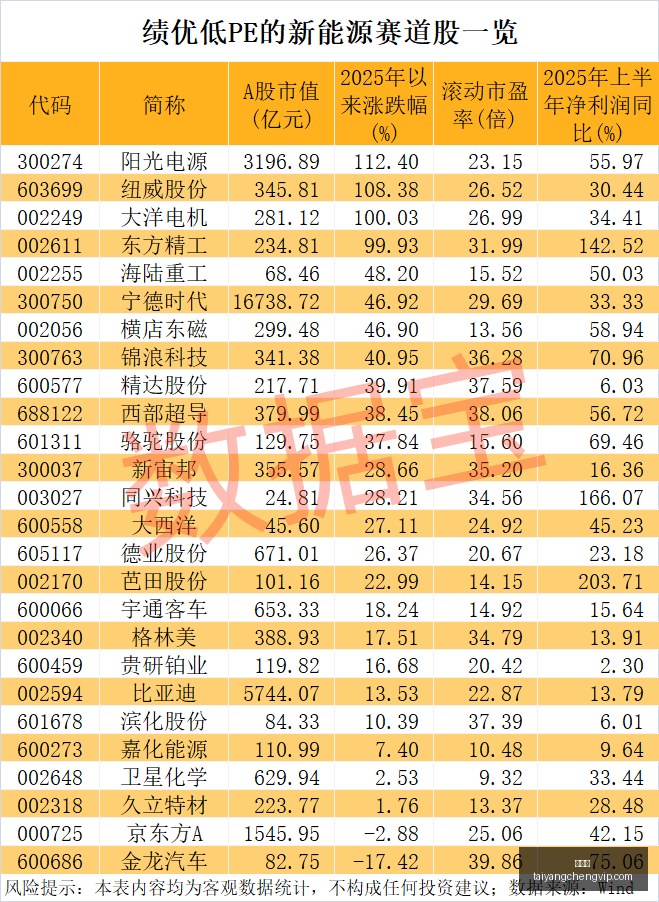 耀眼电竞春,战队冲击冠,太阳城,太阳城,太阳城娱乐,太阳城app,太阳城赌场